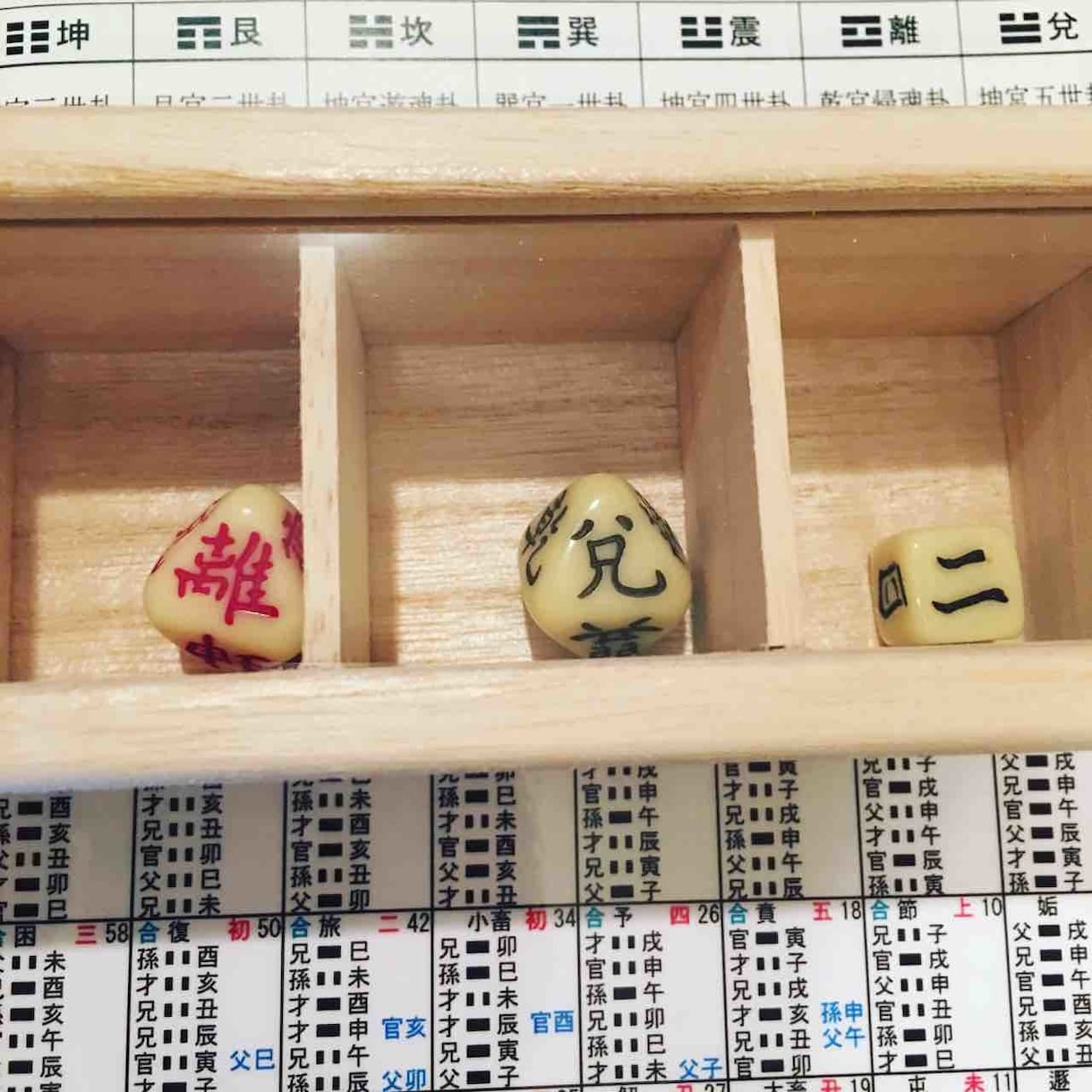 断易（五行易）略筮法で吉凶判断します 東洋のサイコロで占う可か否か吉凶判断！未来予測！ イメージ1