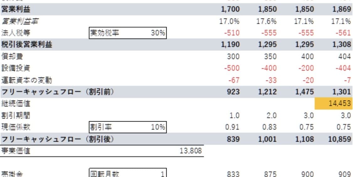 実務直結3表連動＆DCF財務をお送りします 実務仕様のバリュエーションテンプレをお送りします。 イメージ2