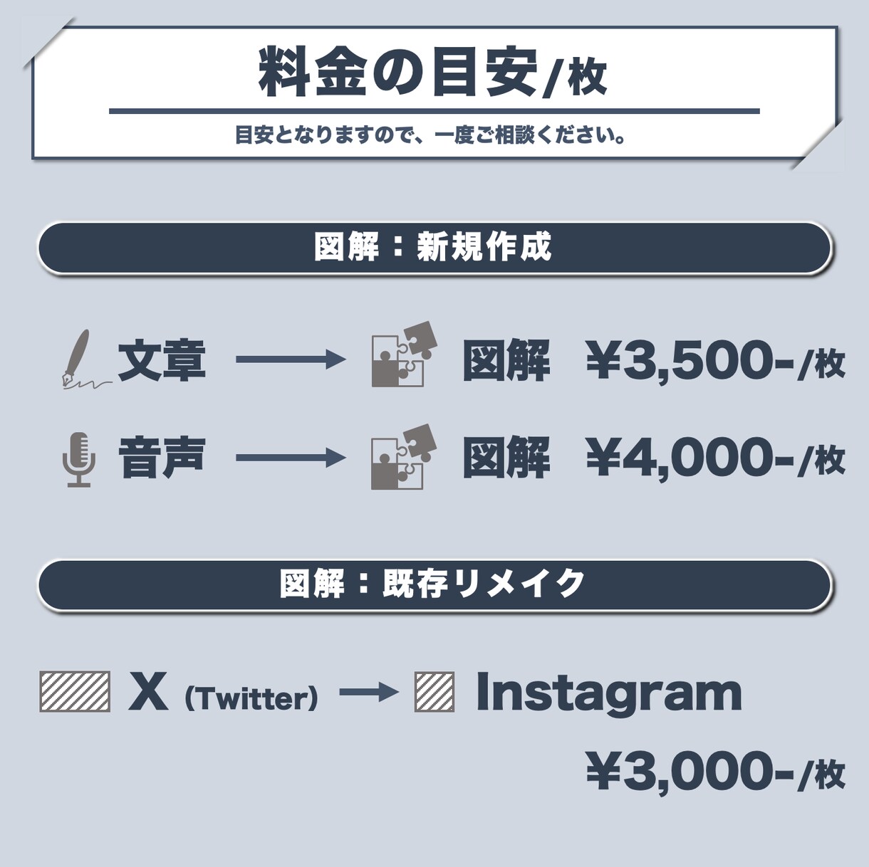 SNS用図解を作成します 4000枚以上の制作経験をあなたの発信に活用ください イメージ2