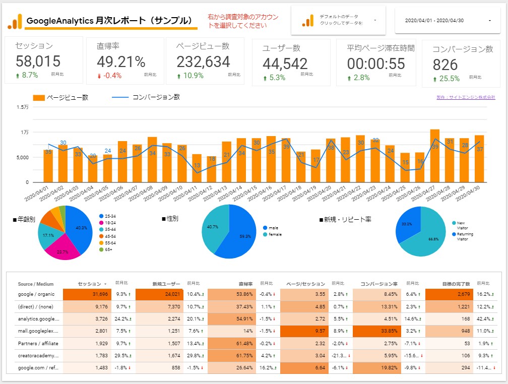 Googleデータポータル/分析レポート作成します 専門知識不要!誰でもどこでも見れる分析レポート作成します イメージ2