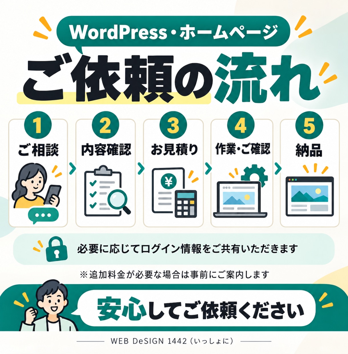 WordPressの修正・更新をお手伝いします 文章変更・画像差し替え・表示調整など小さな修正も歓迎です イメージ4