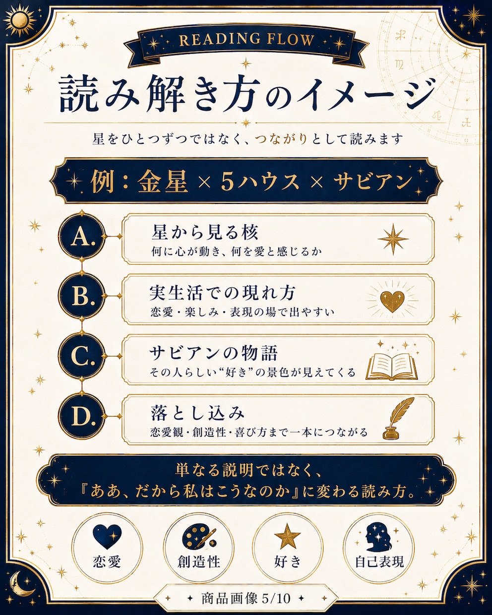 サビアン×ハウスで人生の物語を読み解きます 同じ度数でも、人生で現れる「場所」は違います イメージ5