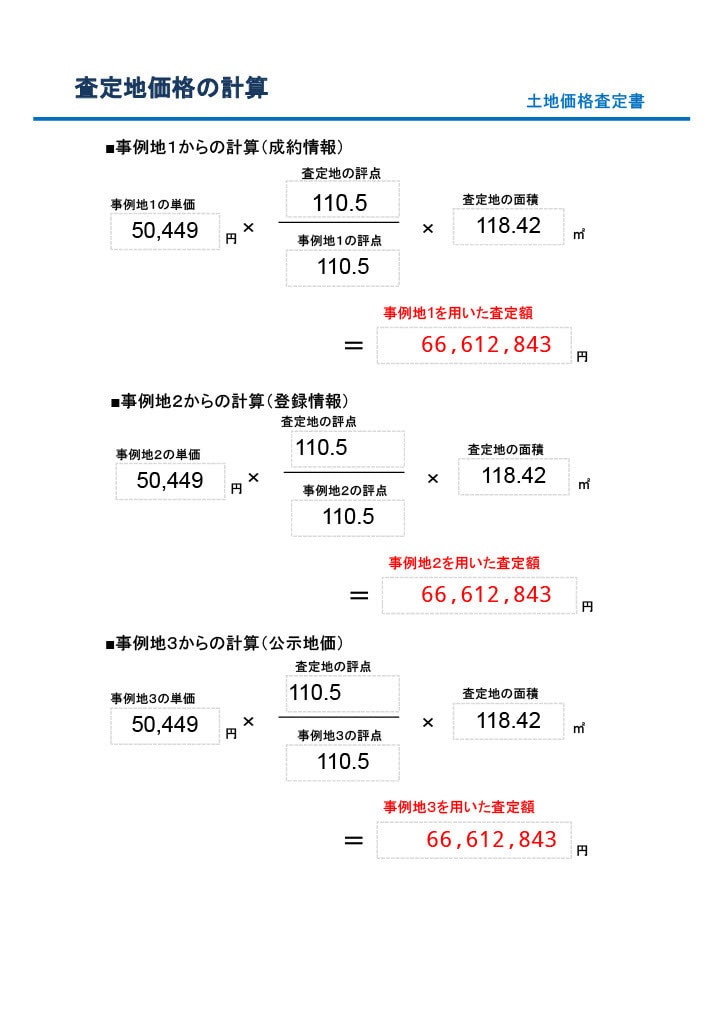初めて自宅を買う方へ、価格診断と相談のります 高いのでは？大丈夫かな？その不安、一緒に解消しましょう イメージ8