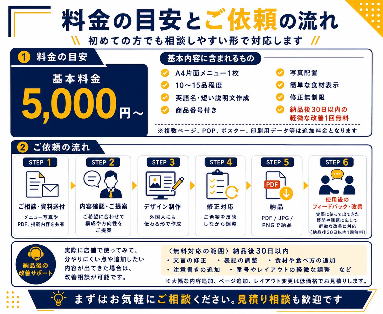 飲食店向け英語メニュー外国人対応メニュー作成します 英語化＋食材表示＋注文しやすいデザインに対応 イメージ10