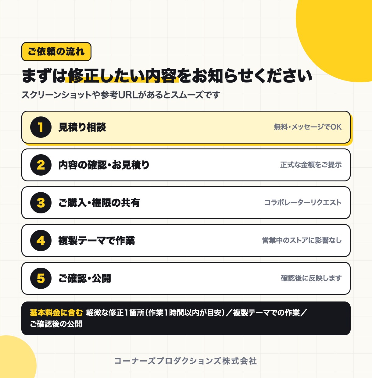 Shopifyテーマの修正・カスタマイズをします Shopifyパートナーの法人が対応｜販売実績30件以上 イメージ4