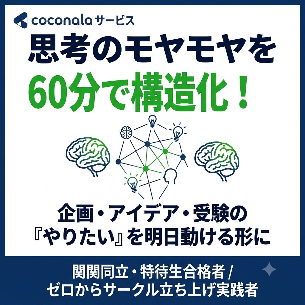 モヤモヤした悩みやアイデアを構造化します ゼロから組織を作った実践者が、『やりたい』ことを伴走整理！ イメージ1