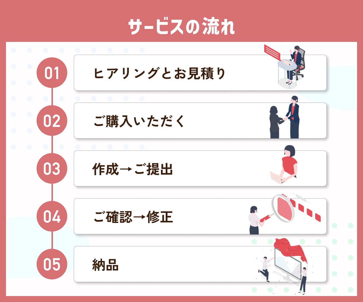 選ばれるココナラサムネイル制作します ただ目立つだけじゃない、選ぶ理由が伝わるサムネを制作◎ イメージ7