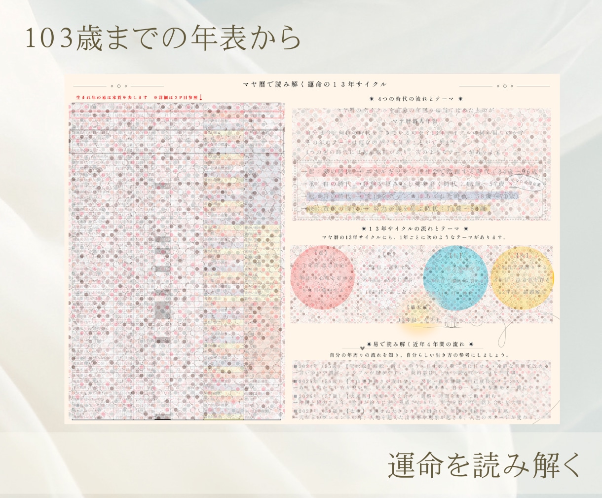 使命や才能を知って悩みを解消「マヤ暦診断』致します 恋愛や仕事、夫婦関係をうまくいかせたい方に！ヒーリング注入 イメージ6