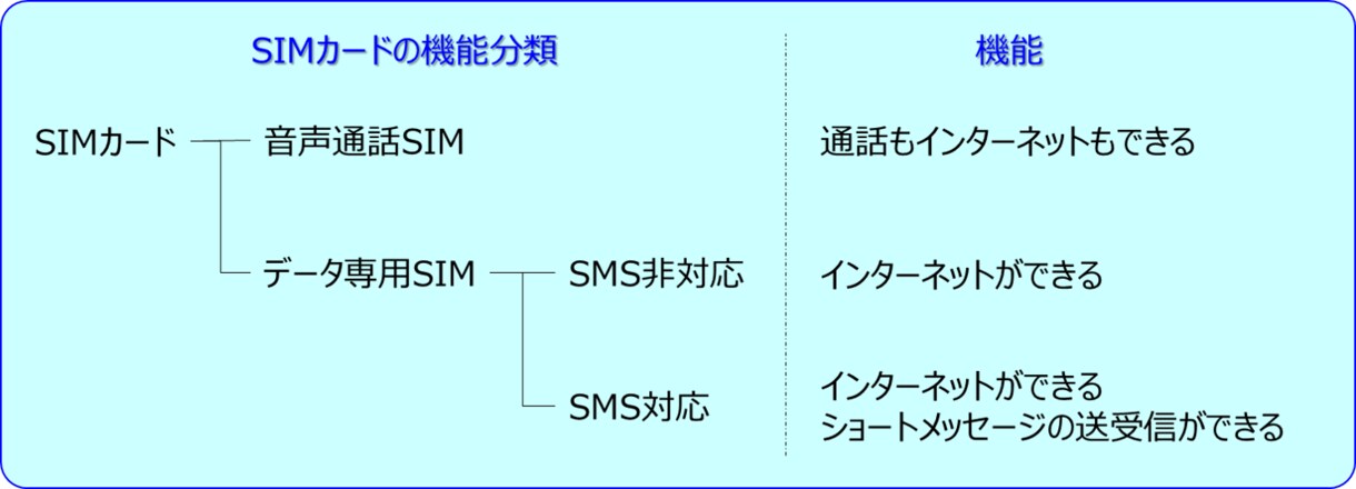 携帯料金を安くしたい方、格安SIMの相談に乗ります 家族や友人、同僚等70件以上！格安SIM相談乗換実績あり！！ イメージ5