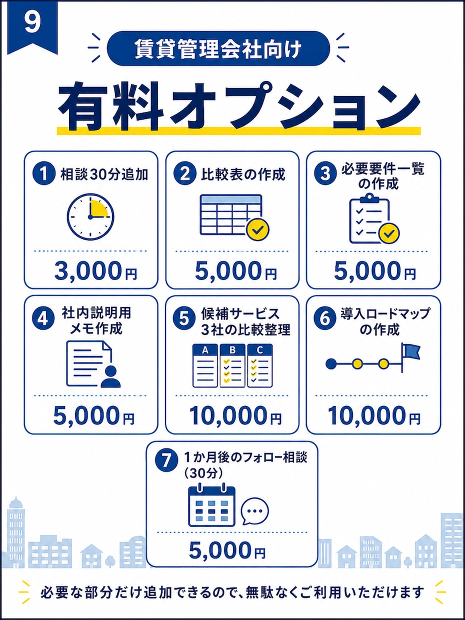 賃貸管理会社向けクラウドサービス選定の相談乗ります 何を選ぶべきか分からない段階から一緒に整理します イメージ9