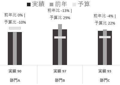 エクセルダッシュボードを作成します まるでコクピットにいるような臨場感のあるダッシュボード作成 イメージ7