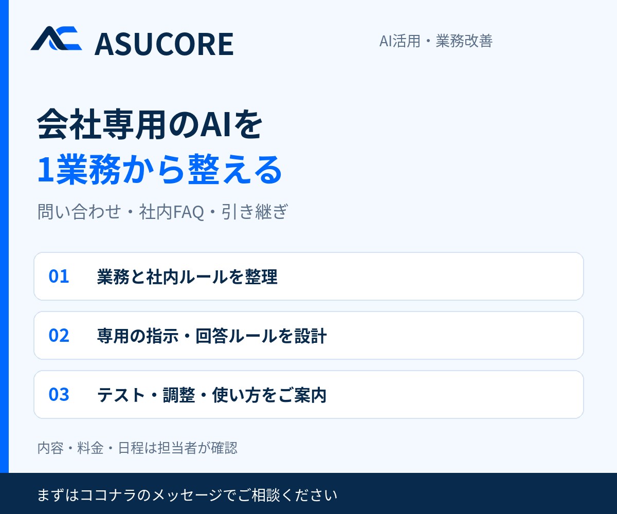 御社専用のAIを業務に合わせて構築します 問い合わせ・社内FAQを、まず1業務から整えます イメージ1