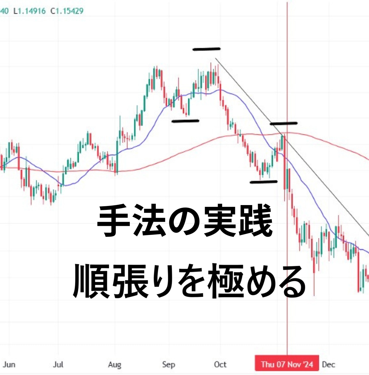 トレンドフォローを極めるための教材を提供します 聖杯探し終了。FXトレードの本質を極めたい方へ イメージ1
