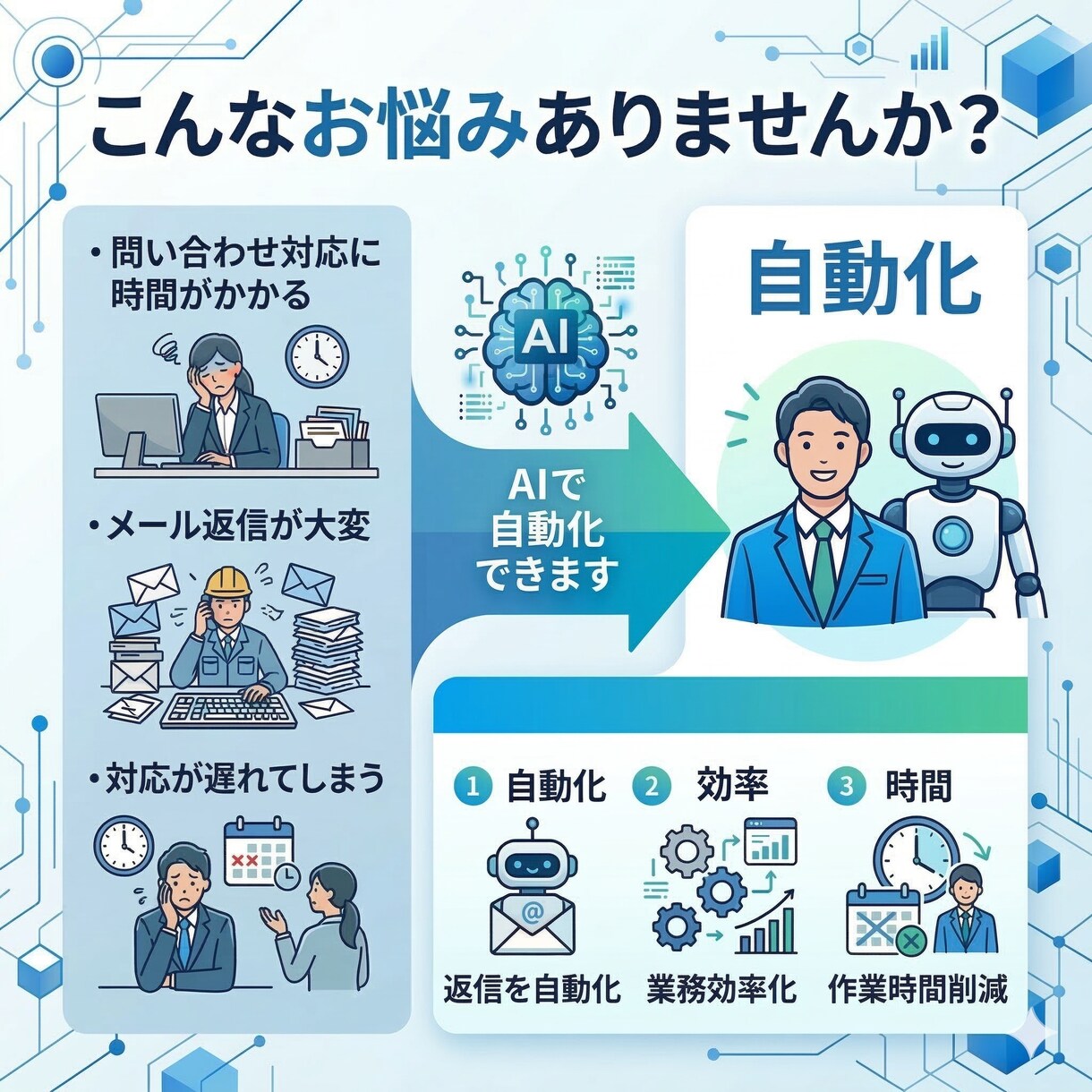 AIで問い合わせ対応と顧客管理を自動化します AIで問い合わせ対応を自動化し顧客管理と業務効率化したい方へ イメージ3
