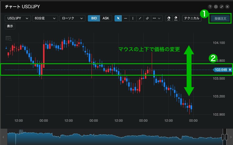 ライントレード手法、伝授します インジなし、ライン手法を徹底的にサポート!! イメージ1