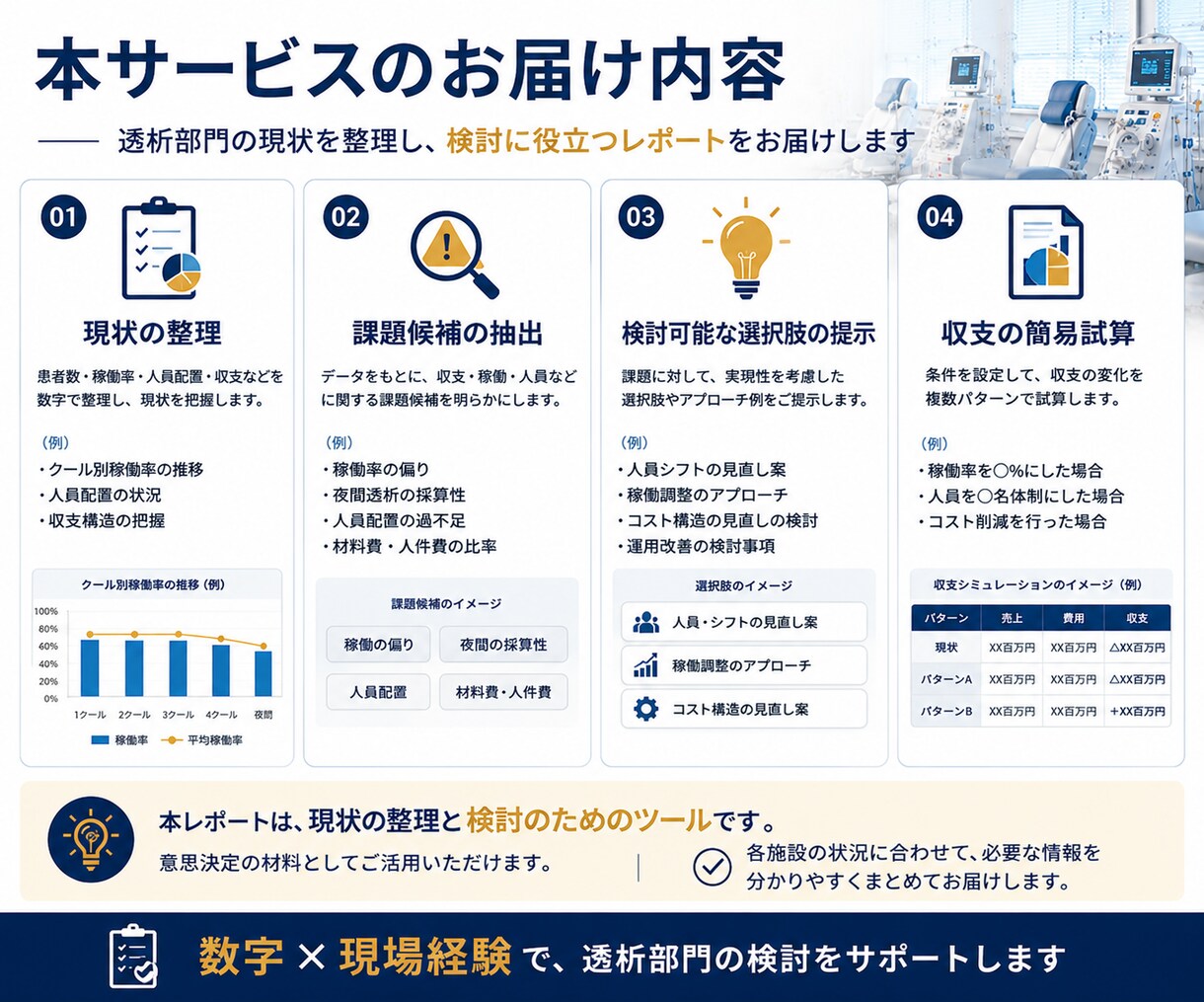 透析部門の収支・稼働状況を分析します 透析現場15年以上の経験から改善ポイントを可視化 イメージ3