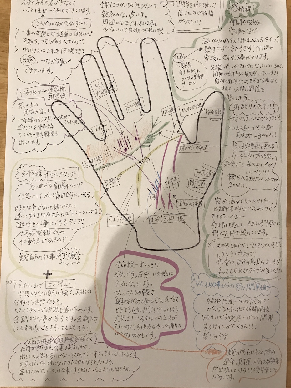 インスタ2000名鑑定！自己分析的手相鑑定します 運に頼らず自分の