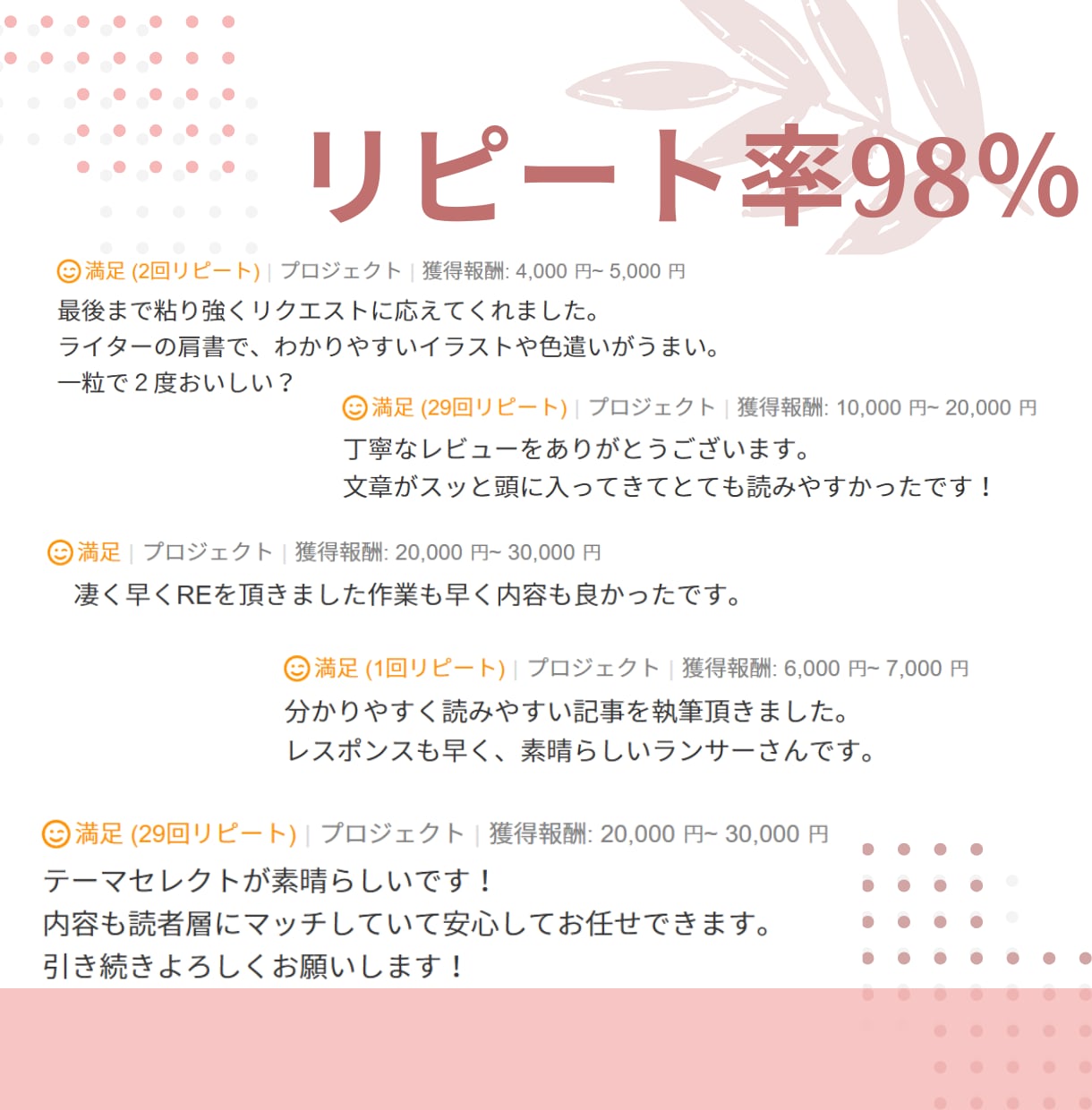 女性集客❁SEO対策の記事を美容のプロが執筆します 美容ジャンルのプロ！キーワード、構成も丸ごとお任せください！ イメージ2