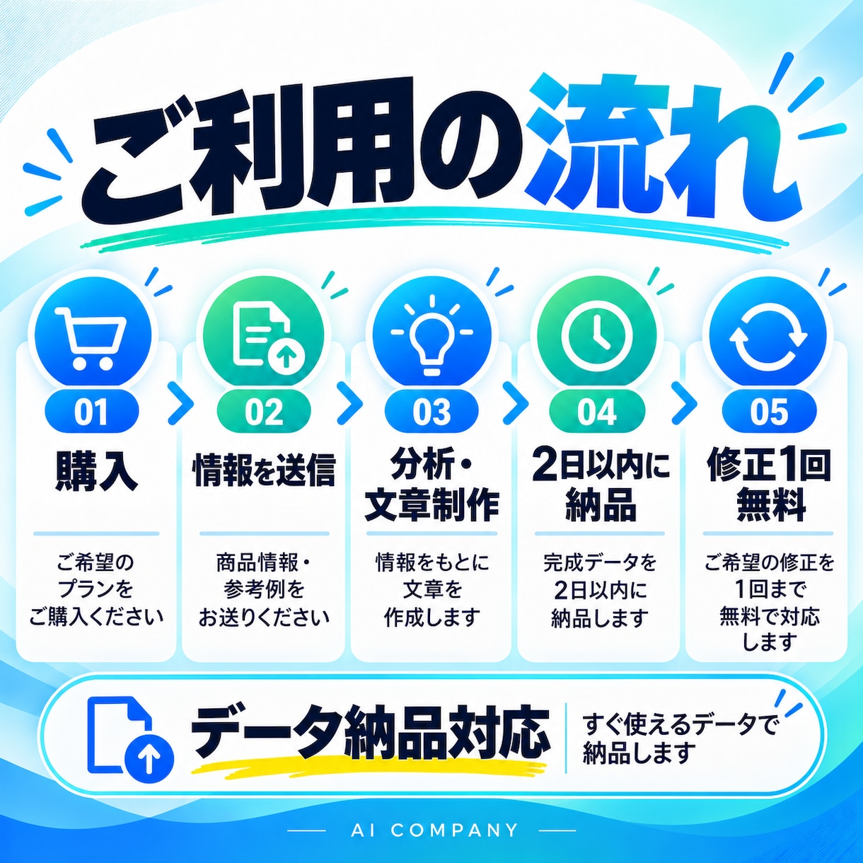 商品の強みを整理しSNS投稿文を作りますます 商品の魅力を整理して投稿3本まで一式制作 イメージ3