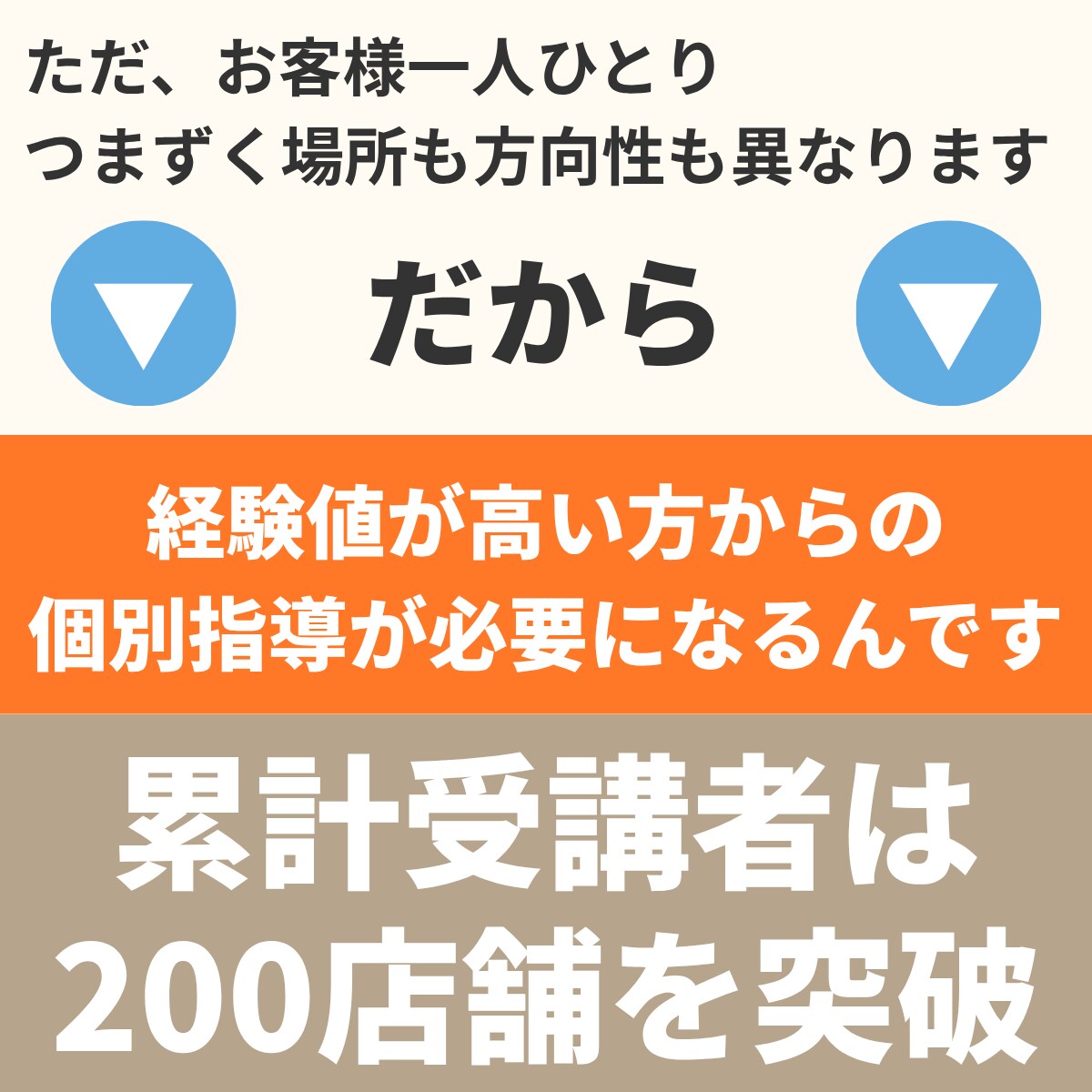 ネット物販 初心者向け 売上改善します 初心者から売上10万円未満の方対象 売れないを現役店長が解決 イメージ7