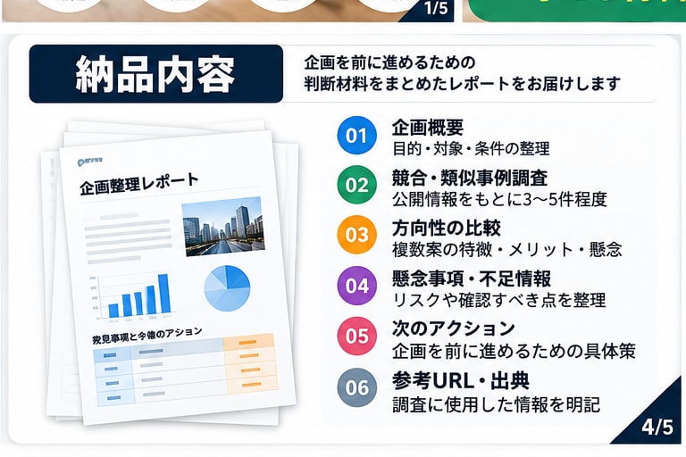 企画を公開情報で検証し判断材料を整理します 事実と仮説を分け、企画の次の一手まで整理 イメージ4
