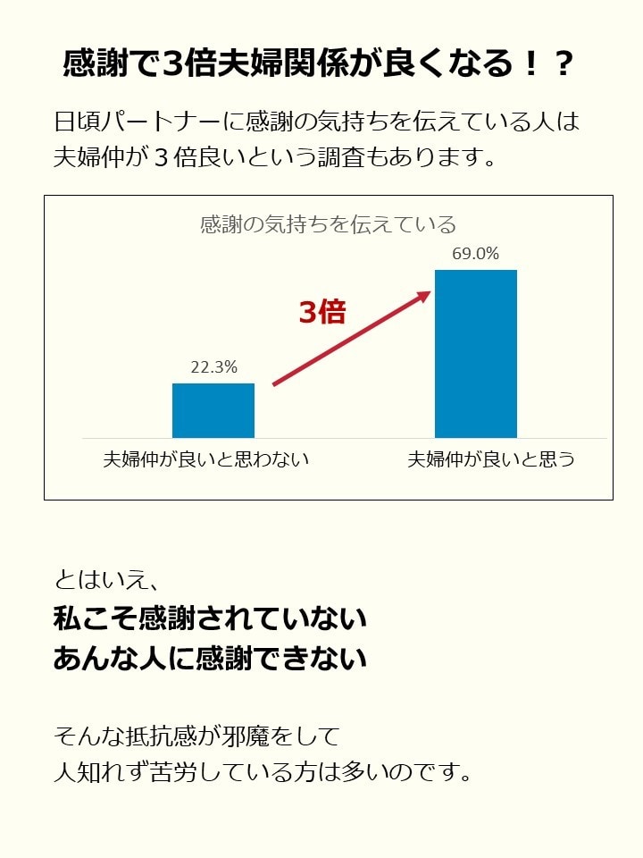 夫にイライラですが、素直に感謝する方法を教えます 感謝をするっと引き出す「３つの質問」 イメージ2