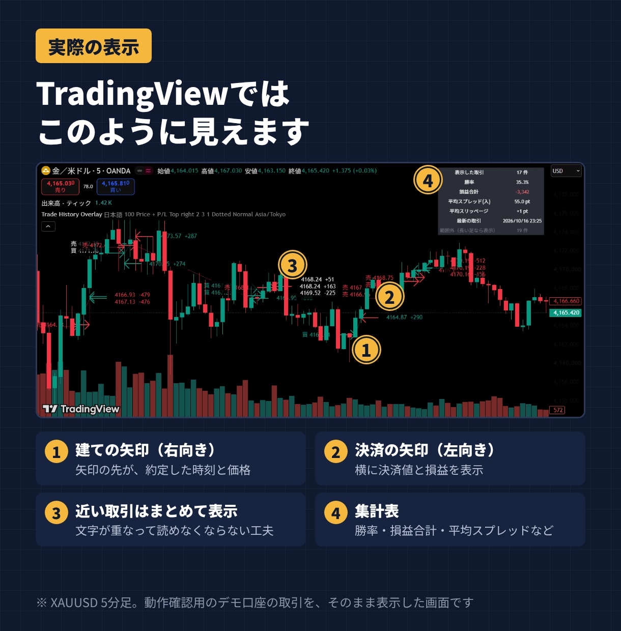 MT4/5履歴をTradingViewに表示します 矢印で振り返り｜Trade History Overlay イメージ2