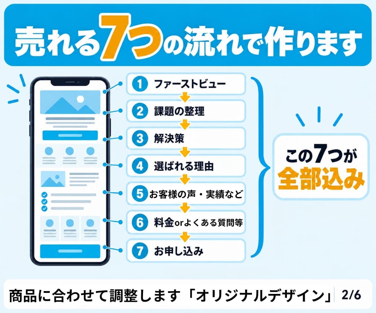 低価格・高品質LPを売れる7構成で迅速に制作します 直感的で分かりやすい「図解」デザイン。編集可能・最短24時間 イメージ4