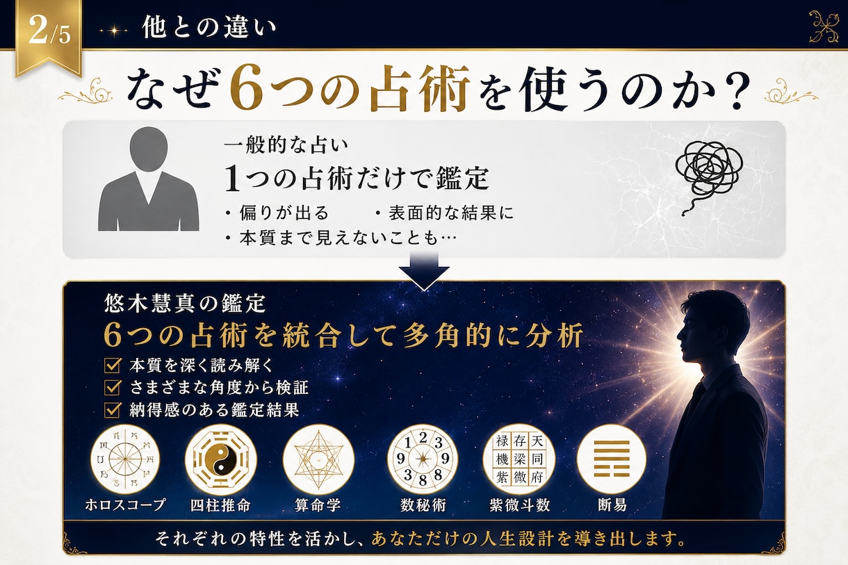 六占術統合占術で人生を徹底鑑定します 6つの占術を統合し、あなたの人生を一冊の鑑定書に イメージ2