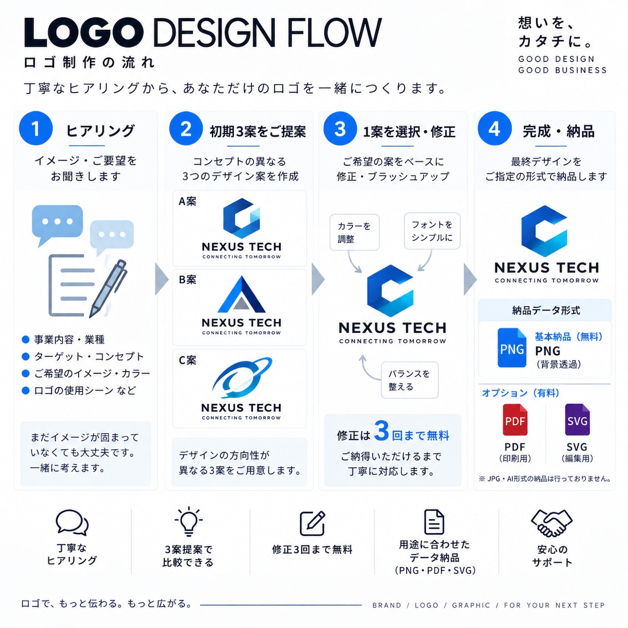 会社・店舗の想いを形にするロゴを制作します 初期3案｜修正3回｜商用利用OK｜透過PNG納品 イメージ3