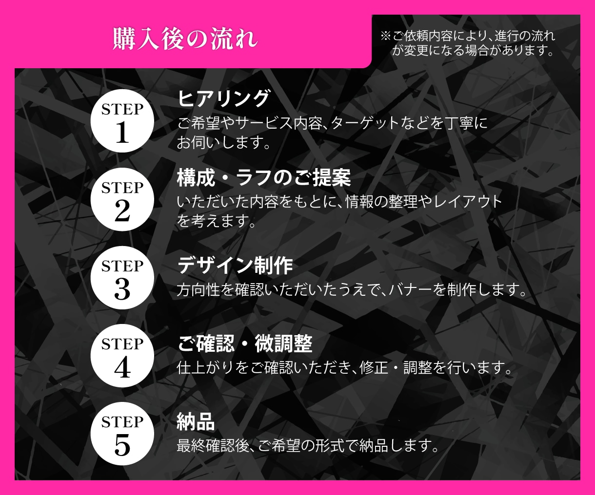 クリック率・集客数が変わるバナーを作ります 広告バナーからHPヘッダーまでWEB画像を制作いたします。 イメージ3
