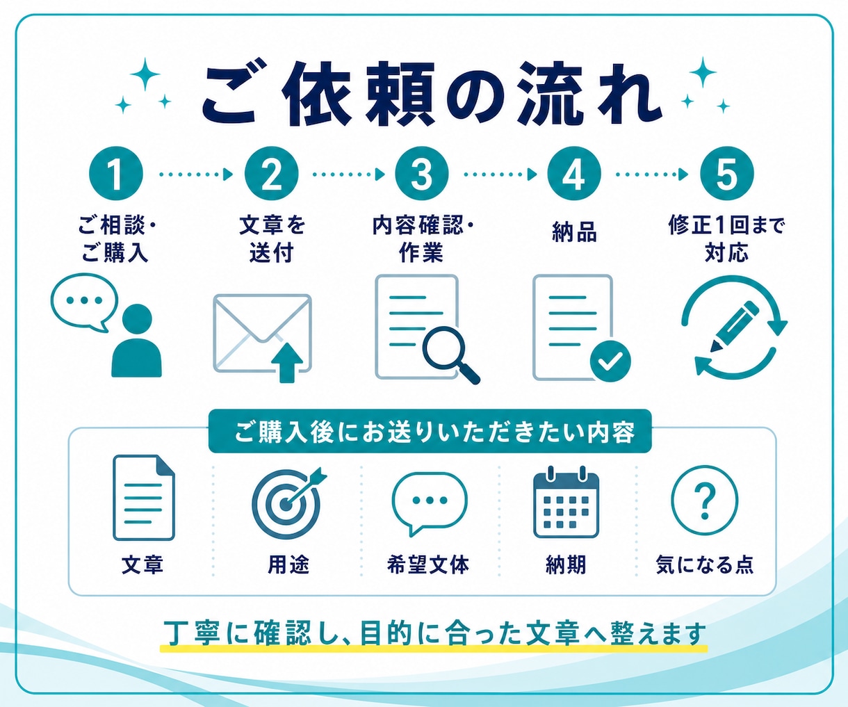 伝わりにくい文章を、読みやすく自然に整えます 取説・マニュアル制作経験を活かして丁寧にリライト イメージ5