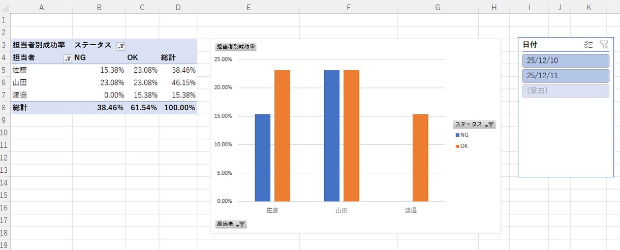 業務~入力しやすいExcelフォーマット作成します 業務で入力しやすく集計しやすい設計 イメージ3