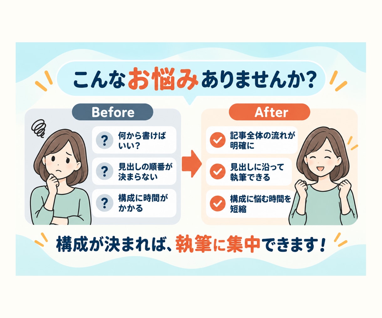 SEO記事の見出し構成だけお作りします 「構成に時間がかかる」を解決！執筆はあなたのペースで イメージ2