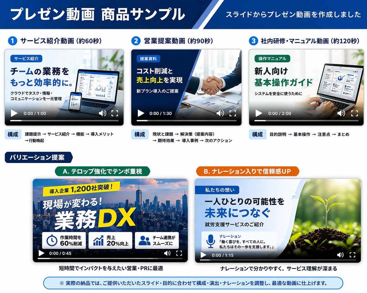 営業・PR・解説｜スライドから動画を作成します 伝わるスライドを、“伝わる動画”に変えます イメージ3