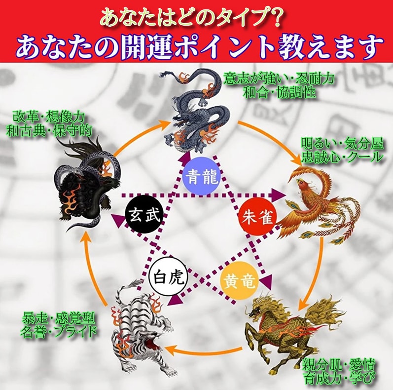 陰陽五行で自分を知る！あなたの開運ポイント教えます ニックネームOK★あなたの守護獣を知り開運の扉を開きましょう イメージ1