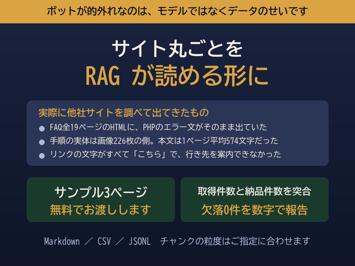 Webサイト丸ごとをRAG用の学習データにします サンプル3ページは無料。欠落0件を数字で確認できます イメージ1