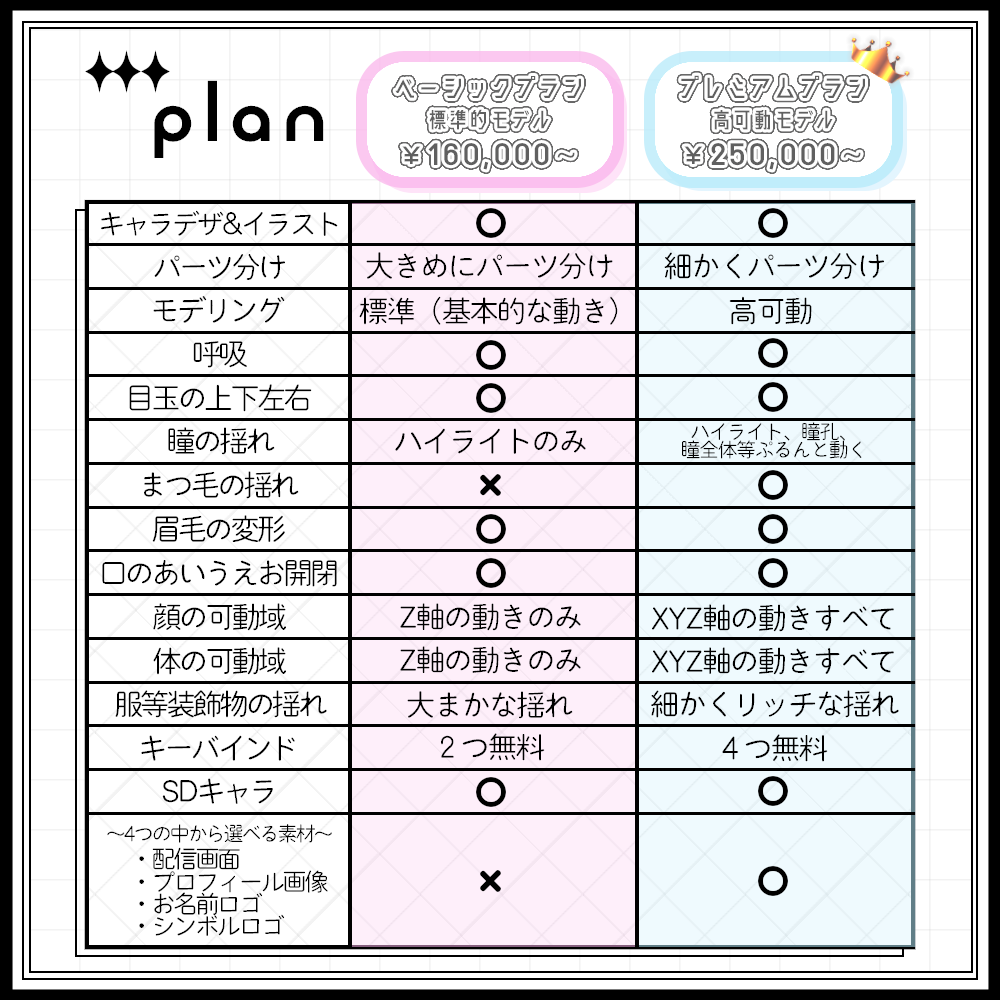 VTuber用Live2Dモデル制作します あなただけの理想のキャラクターを形にします！ イメージ3