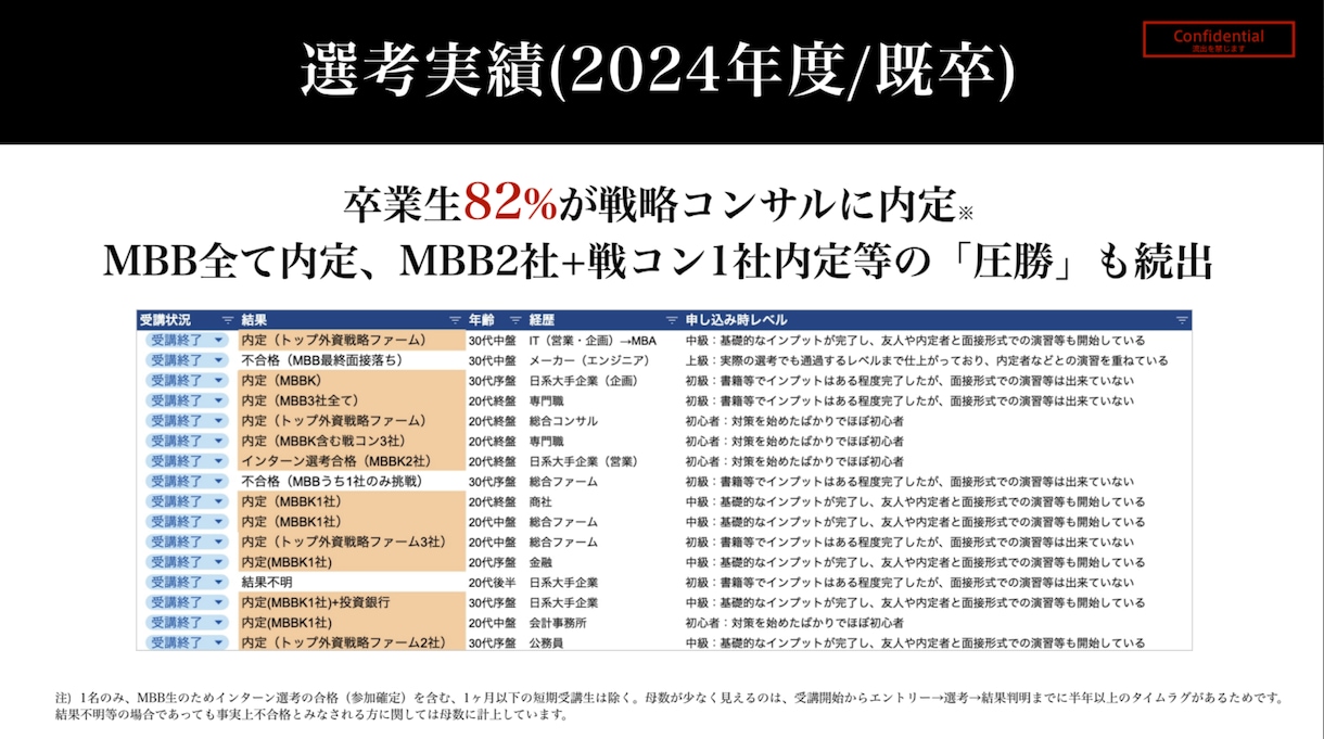 戦コンのケース面接対策を模擬面接形式で行います 戦コン内定率82%/指導実績500人超/模範解答資料特典あり イメージ2