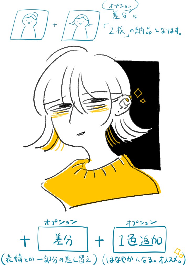 シンプル・ポップなイラスト承ります ちょっとした挿絵やアイコンをご希望の方へ！ イメージ1