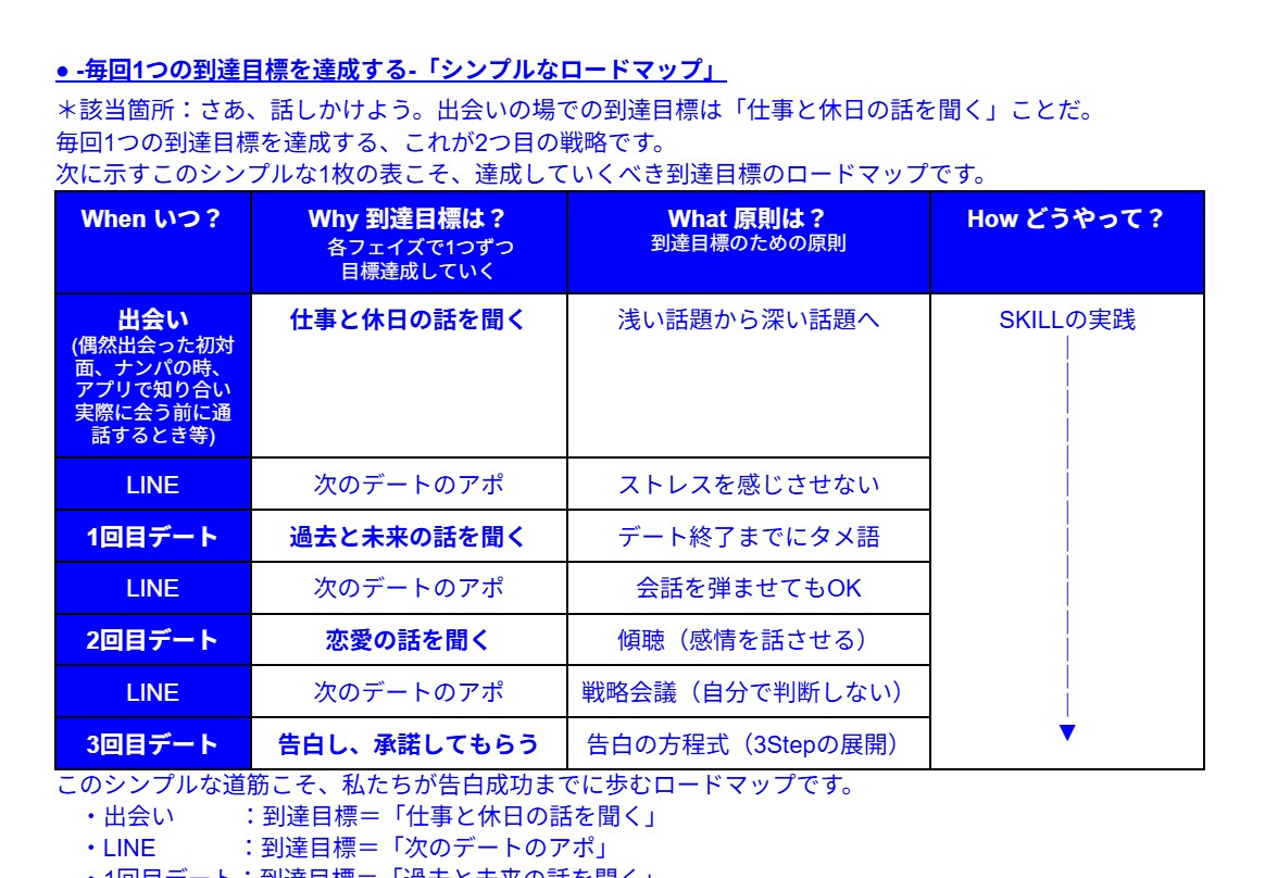 デート・LINEの『恋愛会話技術』教えます 女性に喜んでもらう会話【マニュアル】で再現できます イメージ3