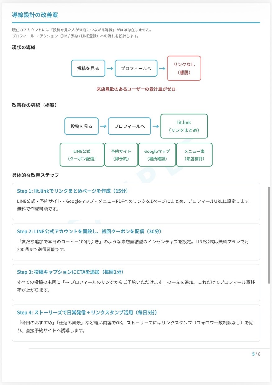 あなたのインスタ、伸びない原因を見つけます 伸びない原因をレポートにまとめて改善アクションを整理 イメージ6