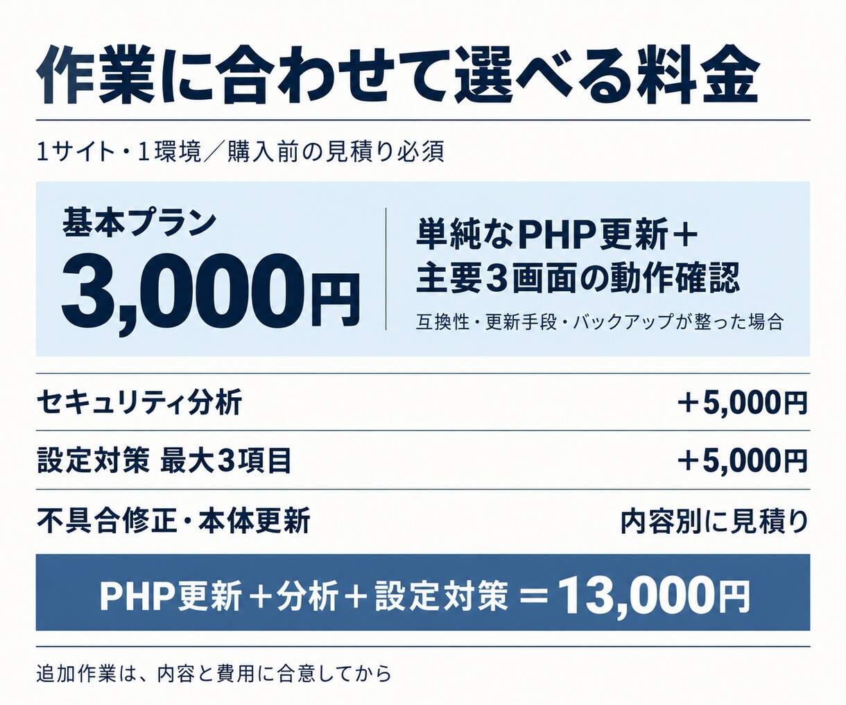 WordPressのPHP更新・修正をします PHP更新＋動作確認3,000円〜｜不具合・対策も相談可 イメージ2
