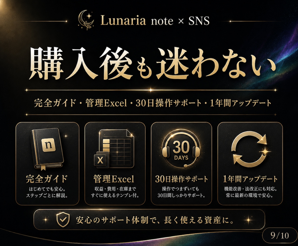 note記事とSNS投稿をワンクリックで作成します 月額0円｜スマホOK｜30日発信計画付き｜忙しい初心者向け イメージ9