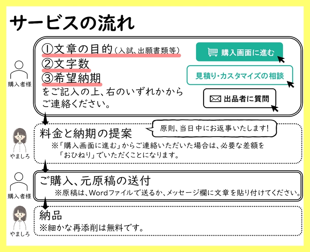 中・高・大学入試の小論文を国語教員が添削します 論理的で印象に残る小論文にします。アドバイスで文章力もUP！ イメージ6