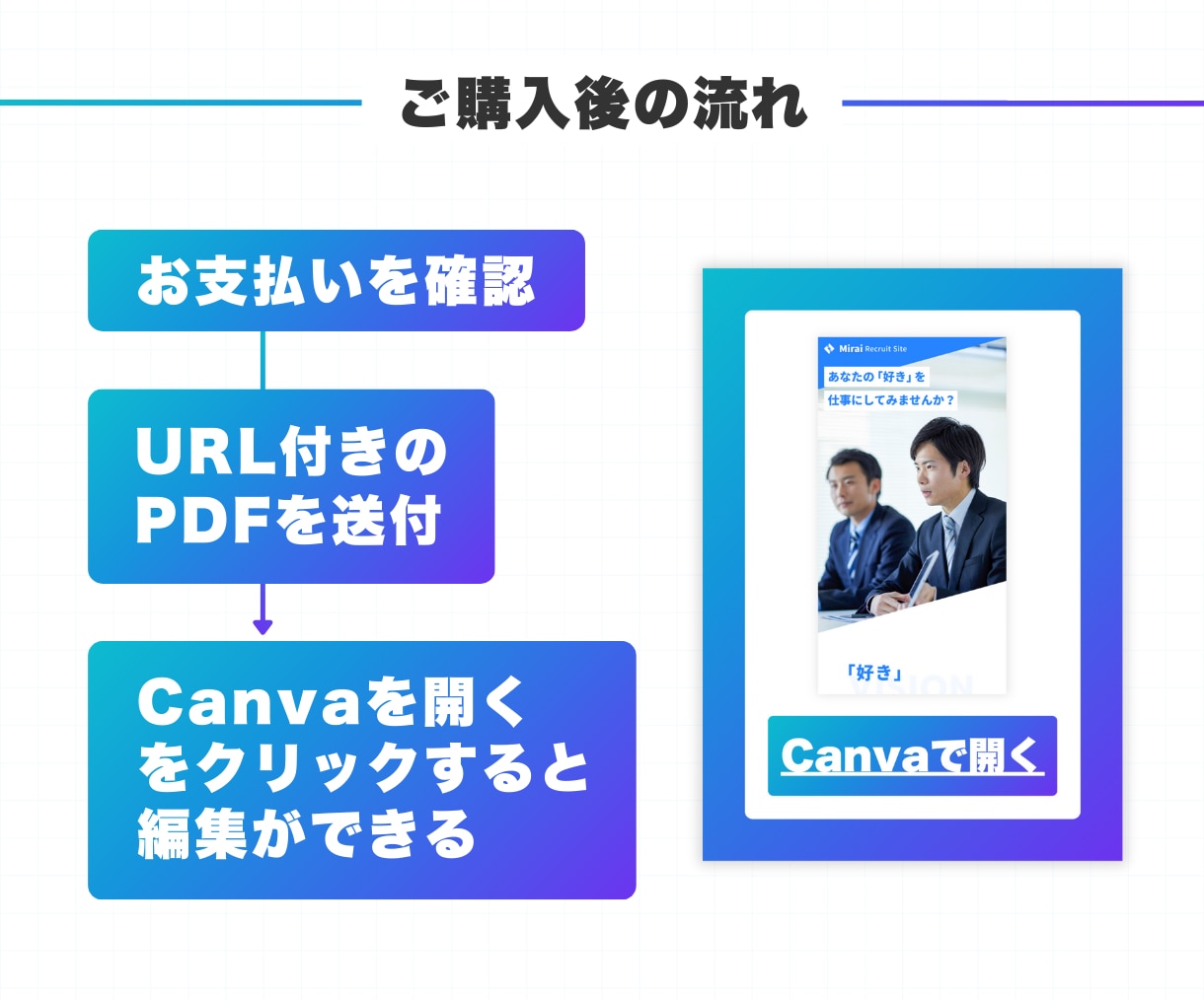 Canvaの採用LPテンプレートを販売します 自由に編集可能！無料素材のみ使用！『採用』 イメージ6