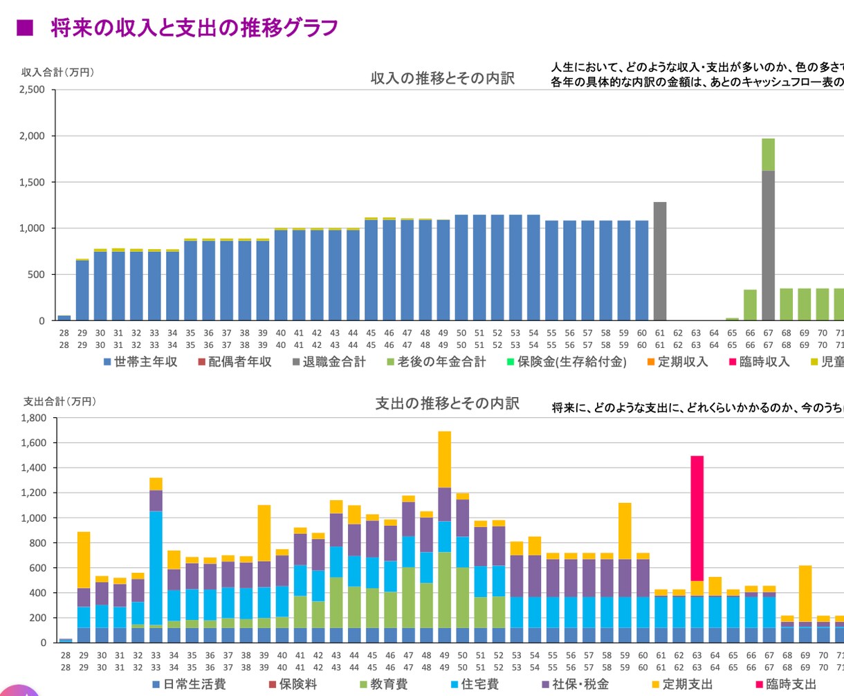あなた専用ライフプランシートをPDFで提供します 契約前に一度見直しませんか？ライフプランを見える化 イメージ2