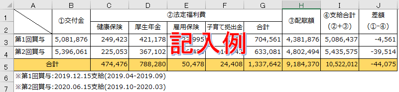 処遇改善加算手当を賞与で支給する方法を販売します テンプレートは全てを含んだパッケージ商品です。 イメージ2