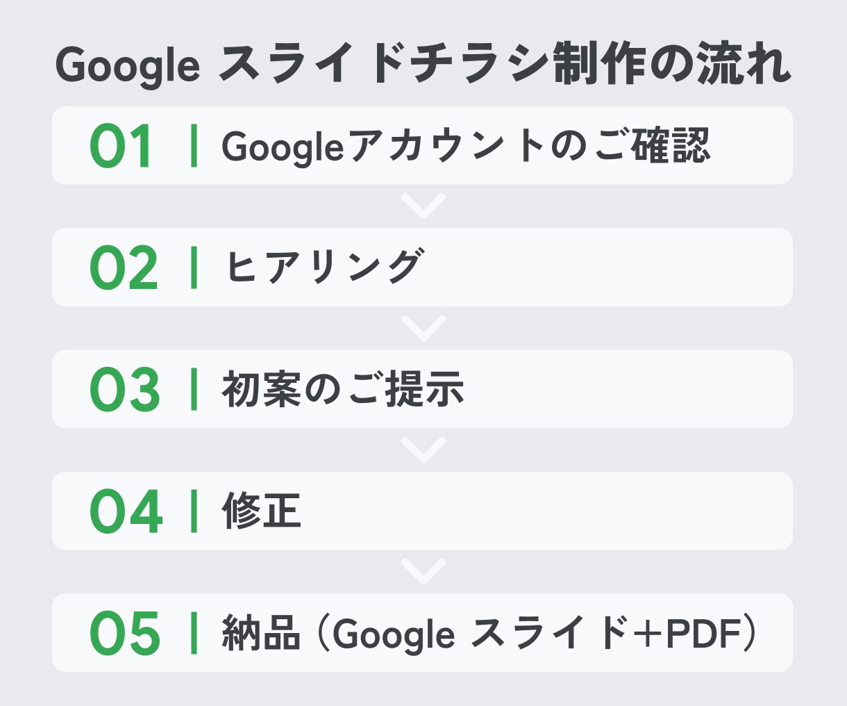 特典付！Google スライドでチラシを作成します 無料ツールで納品後も編集可能！ハイクオリティをご提供します！ イメージ4
