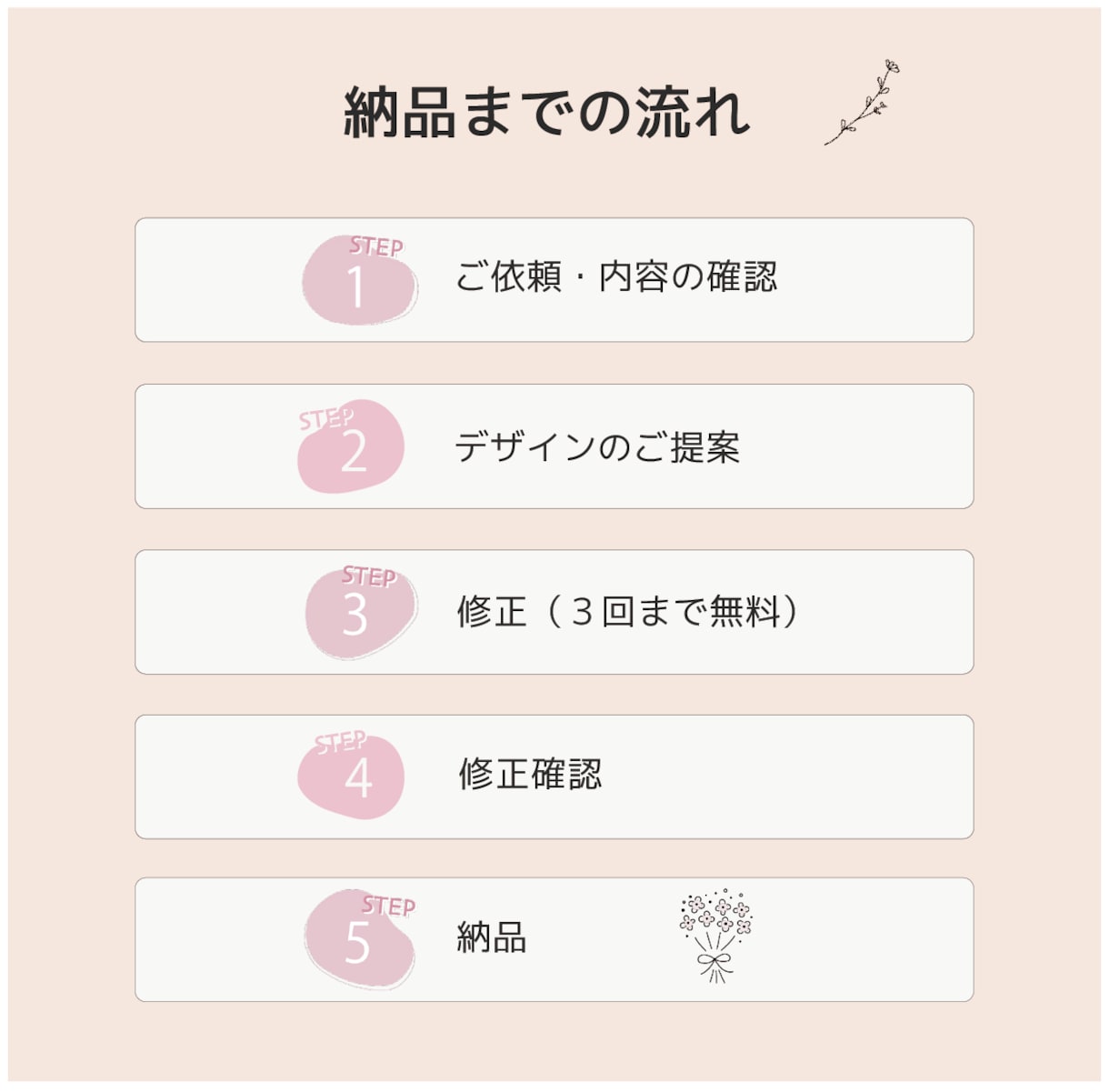 伝わる×集まるデザインでWEBサイトデザインします おしゃれだけじゃない、伝わるデザインで”集客”をサポート！ イメージ2